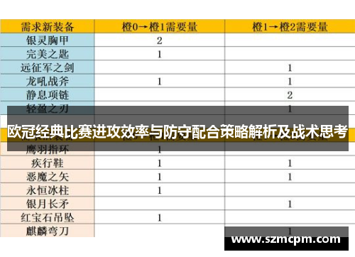 欧冠经典比赛进攻效率与防守配合策略解析及战术思考