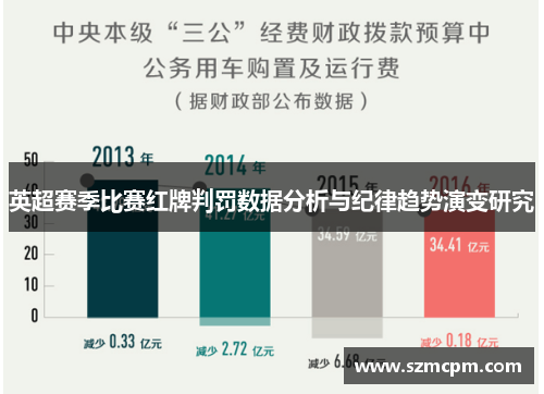 英超赛季比赛红牌判罚数据分析与纪律趋势演变研究